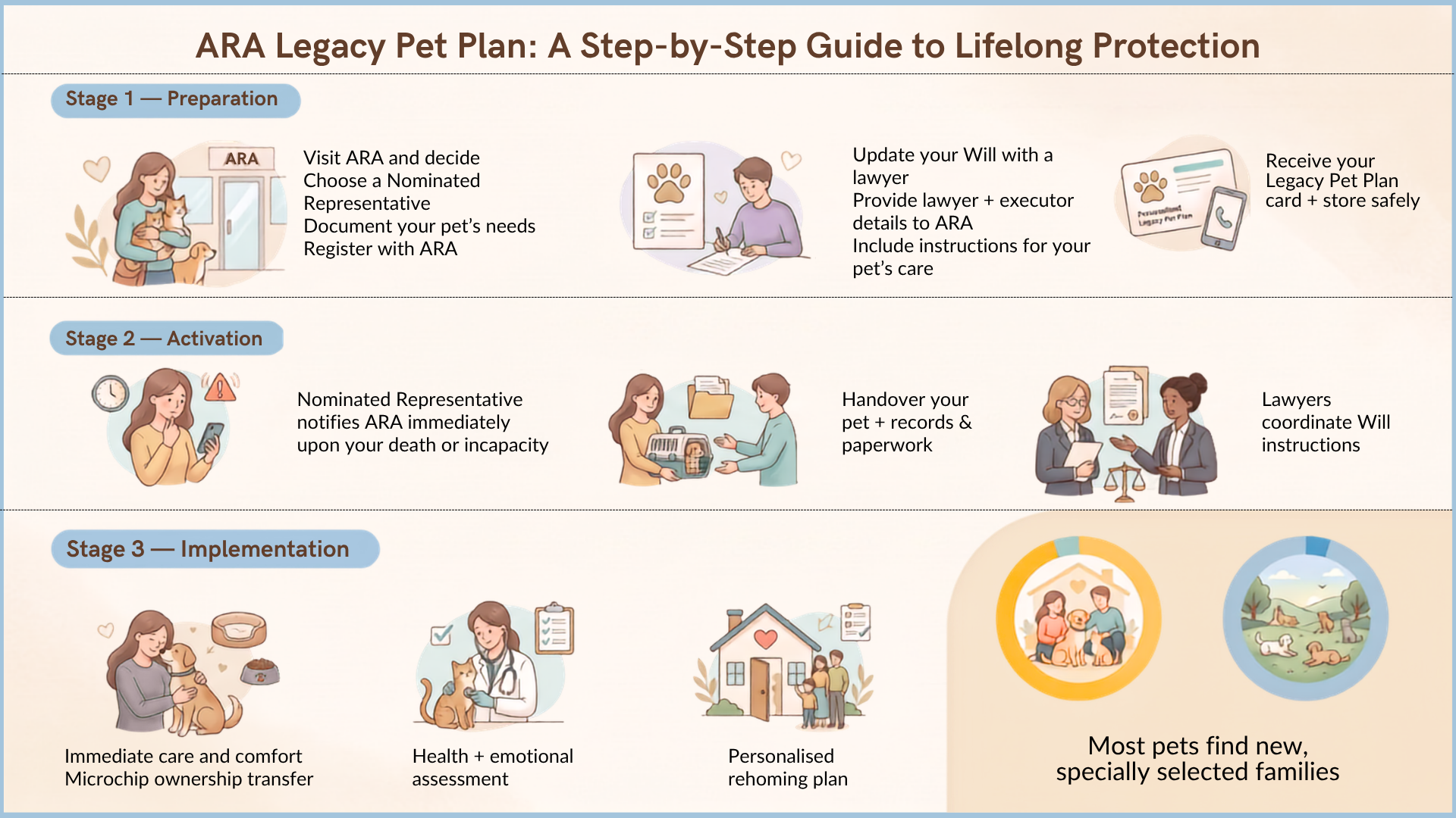 Legacy Pet Plan infographic